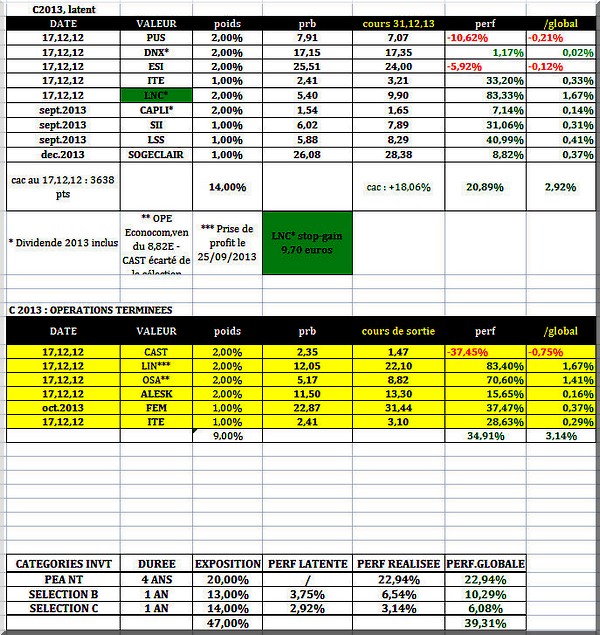 comp C fin 2013  r global annuel